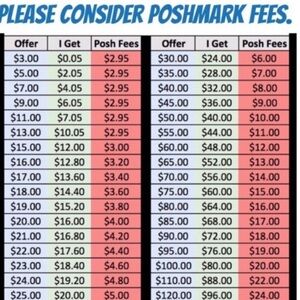 Poshmark Fees Chart Decor